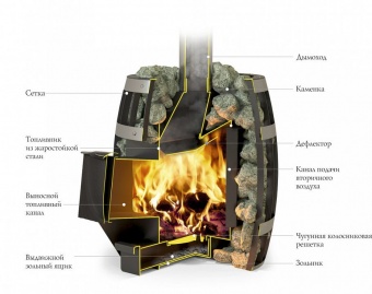 Банная печь-сетка ТМF Саяны Carbon