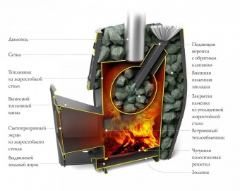 Банная печь-сетка ТМF Саяны XXL 2015 Inox с теплообменником