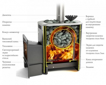 Банная печь ТМF Ангара 2012 Carbon, антрацит, дверца из нерж. стали