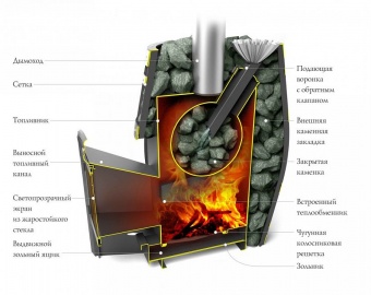 Банная печь-сетка ТМF Саяны XXL 2015 Carbon витра