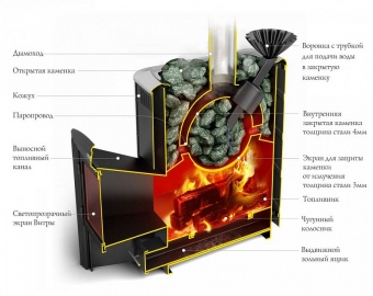 Банная печь ТМF Гейзер 2014 Carbon антрацит, дверца из нерж. стали
