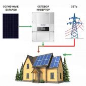 Солнечная электростанция «Коттедж-2» (Экономия)