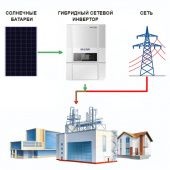 Солнечная электростанция «Предприятие-2» (Экономия)