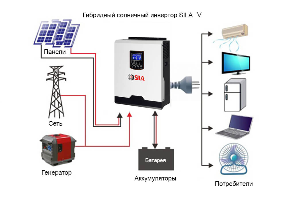 solnechniy-invertor-sila-V-P.jpg solnechniy-invertor-sila-V-P.jpg