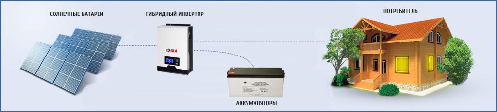 Skhema-avtonomnaya-solnechnaya-electrostanciya-sila-V.jpg