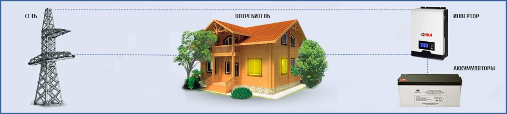 Skhema_rezervnoe_pitanie_sila_V.jpg Skhema_rezervnoe_pitanie_sila_V.jpg