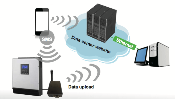 shema-gprs-box-sila.png shema-gprs-box-sila.png