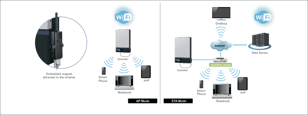 Shema raboty wi-fi moduly SILA-1_1.png
