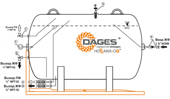 Мобильная станция автономного газоснабжения типа DAGES (стационарная версия) Артикул: 031412