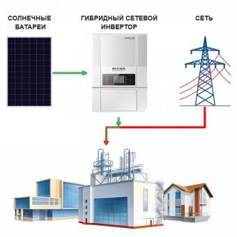 Солнечная электростанция «Предприятие-1» (Экономия)