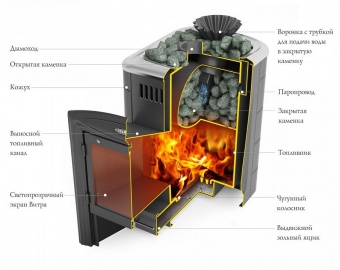 Банная печь ТМF Гейзер Мини 2016 Carbon витра антрацит, с теплообменником