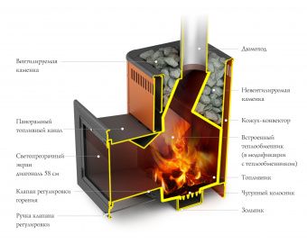 Банная печь TMF Витрувия II Carbon