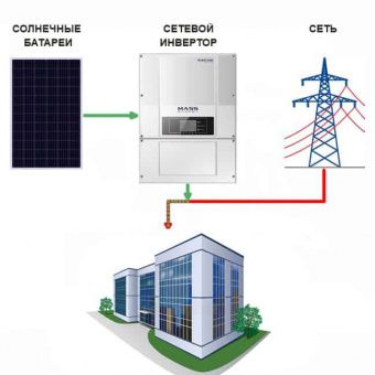 Солнечная электростанция «Офис-3» (Экономия)